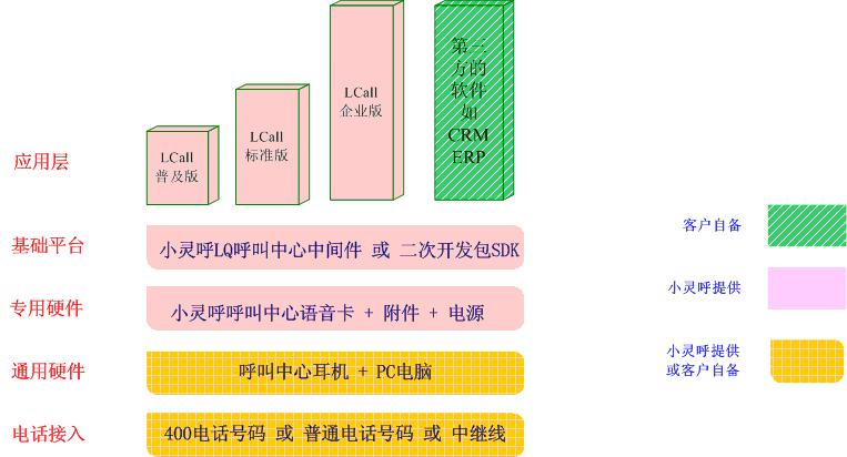 D@ʾc(din)鿴